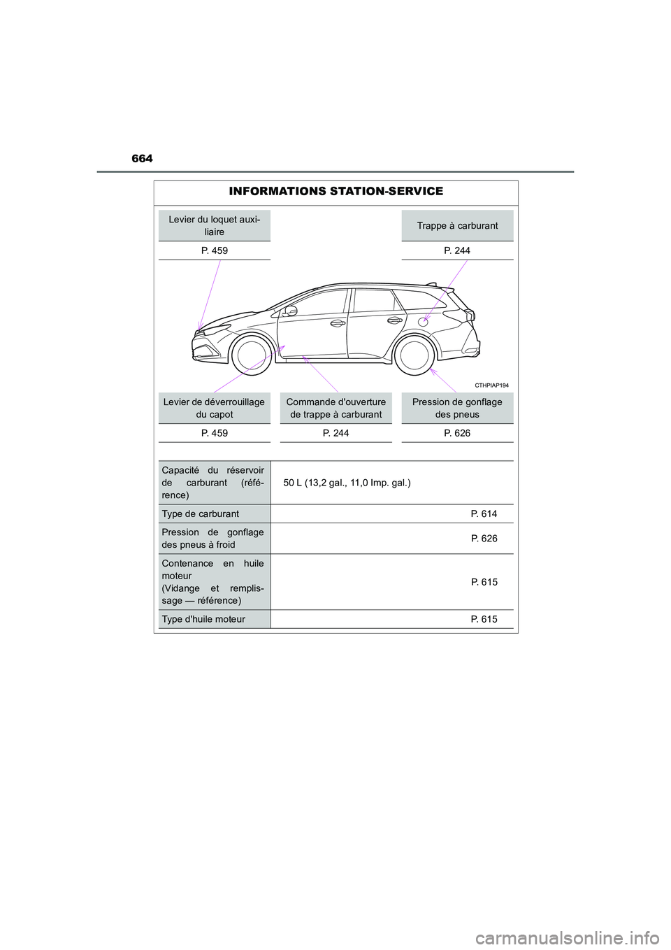 TOYOTA AURIS TOURING SPORTS 2015  Manuel du propriétaire (in French) 664
UK_AURIS_Touring_Sport_EK (OM12J32K)
INFORMATIONS STATION-SERVICE
Levier du loquet auxi-
liaireTrappe à carburant
P. 459 P. 244
Levier de déverrouillage 
du capotCommande douverture 
de trappe 