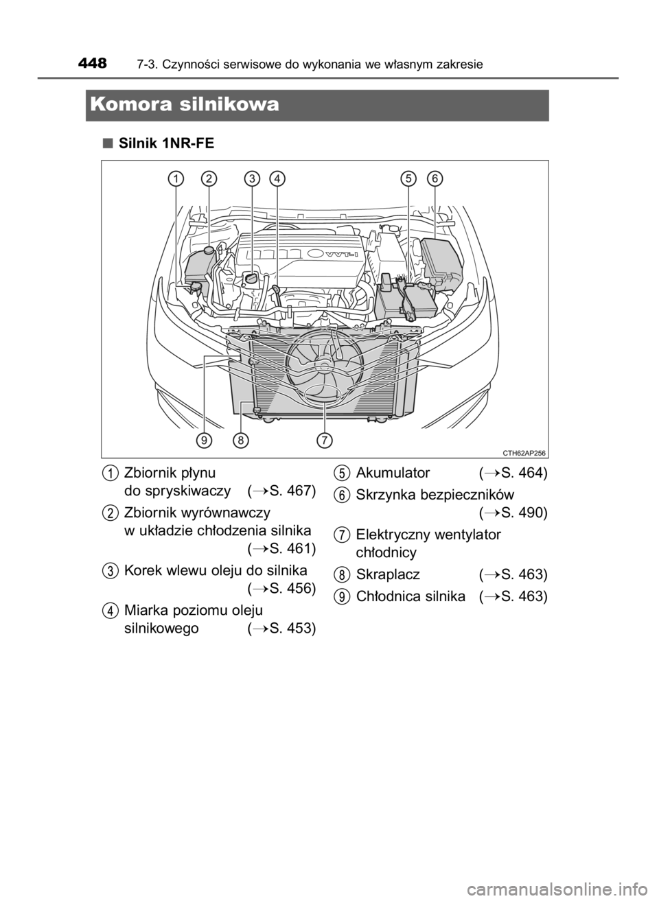 TOYOTA AURIS TOURING SPORTS 2015  Instrukcja obsługi (in Polish) Silnik 1NR-FE
4487-3. CzynnoÊci serwisowe do wykonania we w∏asnym zakresie
Komora silnikowa
Zbiornik p∏ynu 
do spryskiwaczy (
S. 467)
Zbiornik wyrównawczy
w uk∏adzie ch∏odzenia silnika
(
S