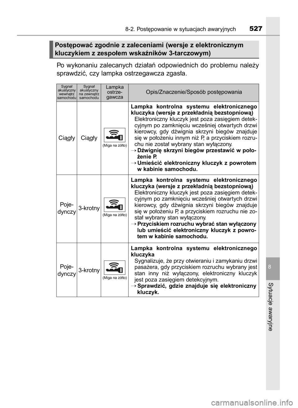 TOYOTA AURIS TOURING SPORTS 2015 Instrukcja obsługi (in Polish) Po wykonaniu zalecanych dzia∏aƒ odpowiednich do problemu nale˝y
sprawdziç, czy lampka ostrzegawcza zgas∏a.
8-2. Post´powanie w sytuacjach awaryjnych527
8
Sytuacje awaryjne
Sygna∏
akus TOYOTA AURIS TOURING SPORTS 2015 Instrukcja obsługi (in Polish) Po wykonaniu zalecanych dzia∏aƒ odpowiednich do problemu nale˝y
sprawdziç, czy lampka ostrzegawcza zgas∏a.
8-2. Post´powanie w sytuacjach awaryjnych527
8
Sytuacje awaryjne
Sygna∏
akus