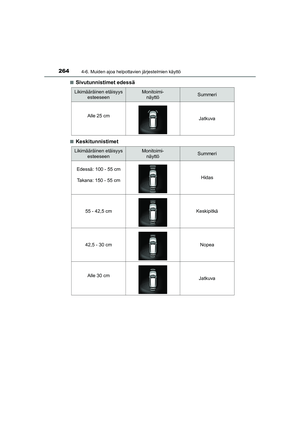 Page 264