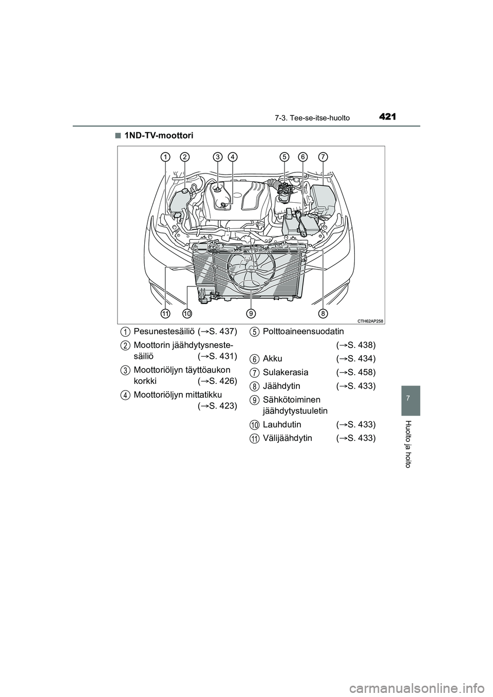 TOYOTA AURIS TOURING SPORTS 2015  Omistajan Käsikirja (in Finnish) 4217-3. Tee-se-itse-huolto
OM12J31FI
7
Huolto ja hoito
n1ND-TV-moottori
Pesunestesäiliö (S. 437)
Moottorin jäähdytysneste-
säiliö ( S. 431)
Moottoriöljyn täyttöaukon 
korkki ( S. 426