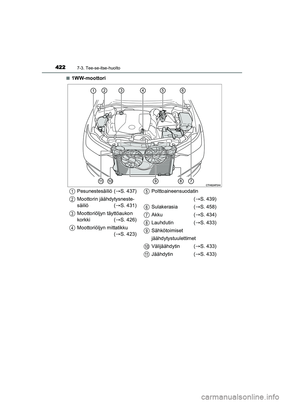 TOYOTA AURIS TOURING SPORTS 2015  Omistajan Käsikirja (in Finnish) 4227-3. Tee-se-itse-huolto
OM12J31FIn
1WW-moottori
Pesunestesäiliö (
S. 437)
Moottorin jäähdytysneste-
säiliö ( S. 431)
Moottoriöljyn täyttöaukon 
korkki ( S. 426)
Moottoriöljyn mit