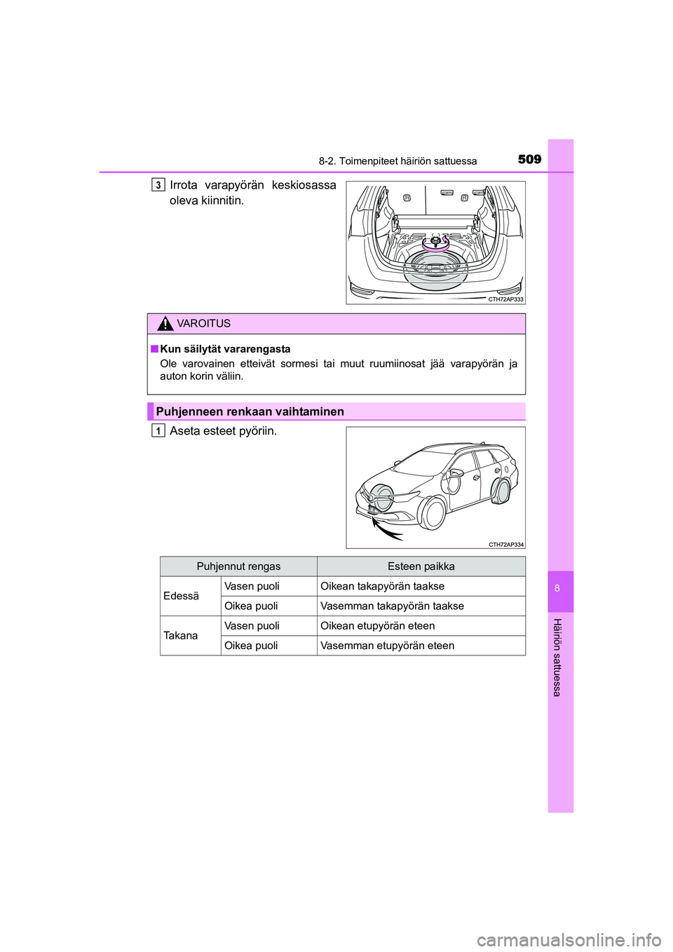 TOYOTA AURIS TOURING SPORTS 2015  Omistajan Käsikirja (in Finnish) 5098-2. Toimenpiteet häiriön sattuessa
OM12J31FI
8
Häiriön sattuessa
Irrota varapyörän keskiosassa
oleva kiinnitin.
Aseta esteet pyöriin.3
VAROITUS
nKun säilytät vararengasta
Ole varovainen e