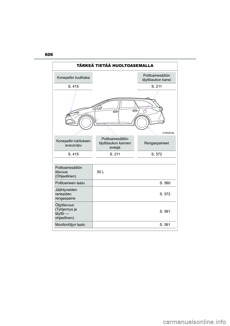 TOYOTA AURIS TOURING SPORTS 2015  Omistajan Käsikirja (in Finnish) 606
OM12J31FI
TÄRKEÄ TIETÄÄ HUOLTOASEMALLA
Konepellin tuulihakaPolttoainesäiliön 
täyttöaukon kansi
S. 415 S. 211
Konepellin lukituksen  avausvipuPolttoainesäiliön 
täyttöaukon kannen  ava