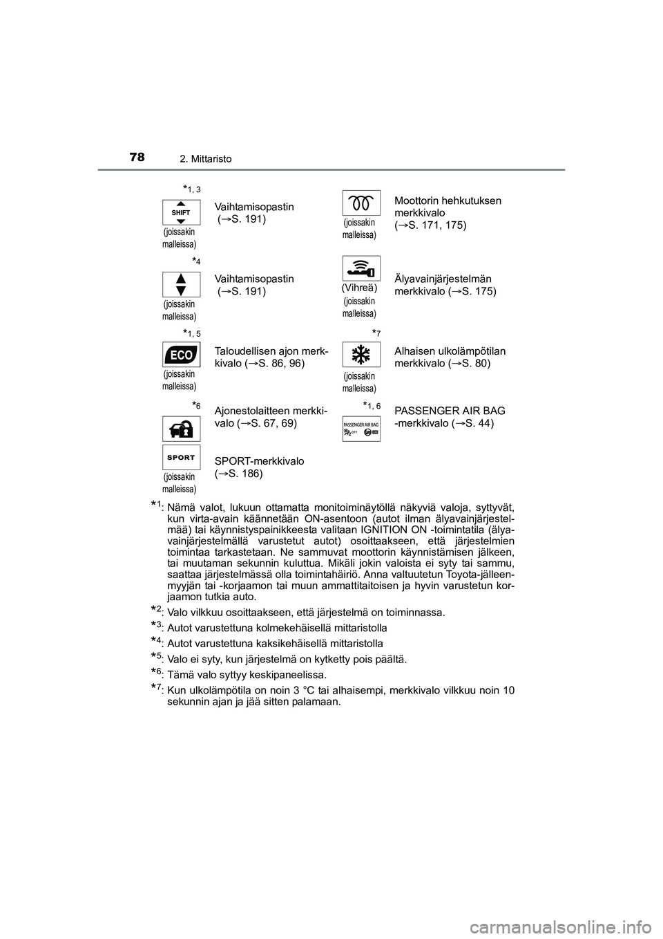 TOYOTA AURIS TOURING SPORTS 2015 Omistajan Käsikirja (in Finnish) 782. Mittaristo
OM12J31FI
*1: Nämä valot, lukuun ottamatta monitoiminäytöllä näkyviä valoja, syttyvät,kun virta-avain käännetään ON-asentoon (autot ilman älyavainjärjestel-
mää) tai k TOYOTA AURIS TOURING SPORTS 2015 Omistajan Käsikirja (in Finnish) 782. Mittaristo
OM12J31FI
*1: Nämä valot, lukuun ottamatta monitoiminäytöllä näkyviä valoja, syttyvät,kun virta-avain käännetään ON-asentoon (autot ilman älyavainjärjestel-
mää) tai k