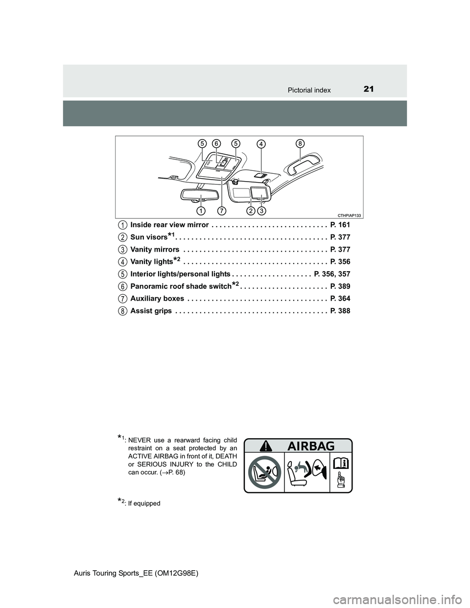 TOYOTA AURIS TOURING SPORTS 2014  Owners Manual 21Pictorial index
Auris Touring Sports_EE (OM12G98E)Inside rear view mirror  . . . . . . . . . . . . . . . . . . . . . . . . . . . . .  P. 161
Sun visors
*1. . . . . . . . . . . . . . . . . . . . . . 