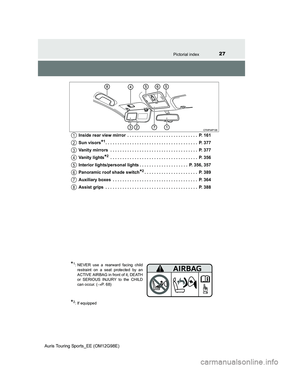 TOYOTA AURIS TOURING SPORTS 2014  Owners Manual 27Pictorial index
Auris Touring Sports_EE (OM12G98E)Inside rear view mirror  . . . . . . . . . . . . . . . . . . . . . . . . . . . . .  P. 161
Sun visors
*1. . . . . . . . . . . . . . . . . . . . . . 