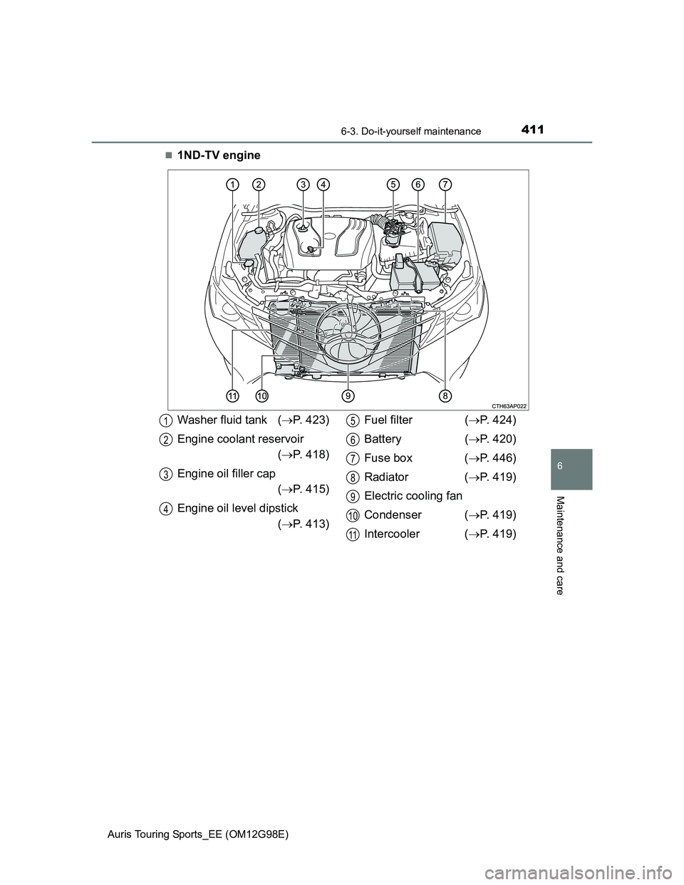 TOYOTA AURIS TOURING SPORTS 2014  Owners Manual 4116-3. Do-it-yourself maintenance
Auris Touring Sports_EE (OM12G98E)
6
Maintenance and care
1ND-TV engine
Washer fluid tank (P. 423)
Engine coolant reservoir
(P. 418)
Engine oil filler cap
(