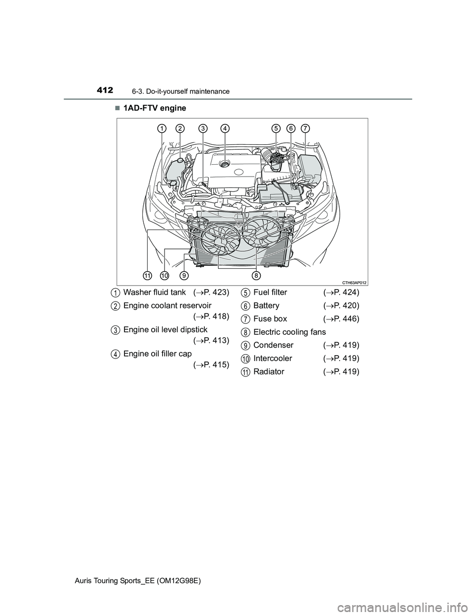 TOYOTA AURIS TOURING SPORTS 2014  Owners Manual 4126-3. Do-it-yourself maintenance
Auris Touring Sports_EE (OM12G98E)
1AD-FTV engine
Washer fluid tank (P. 423)
Engine coolant reservoir
(P. 418)
Engine oil level dipstick
(P. 413)
Engine 