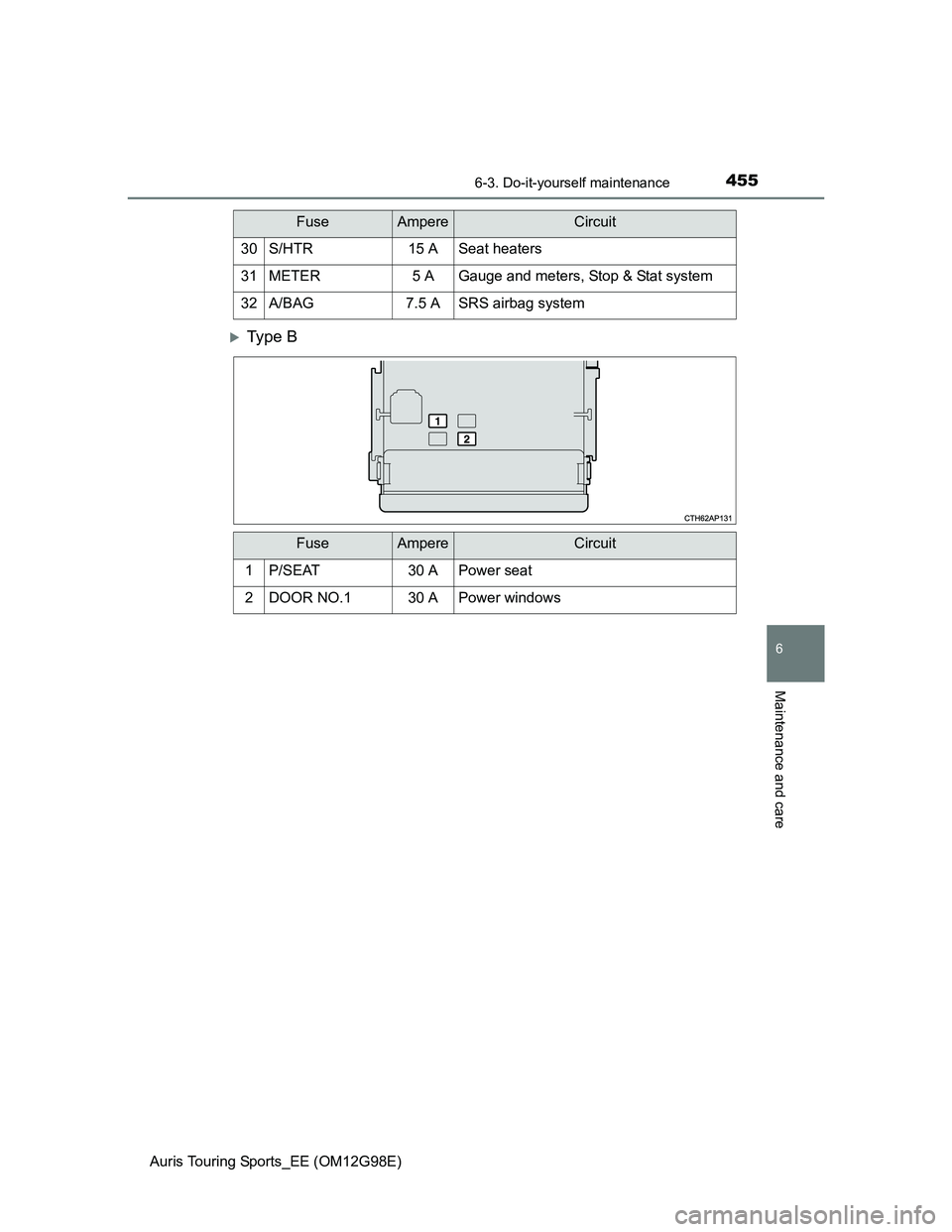 TOYOTA AURIS TOURING SPORTS 2014  Owners Manual 4556-3. Do-it-yourself maintenance
Auris Touring Sports_EE (OM12G98E)
6
Maintenance and care
Ty p e  B
30S/HTR15 ASeat heaters
31METER5 AGauge and meters, Stop & Stat system
32A/BAG7.5 ASRS airbag 