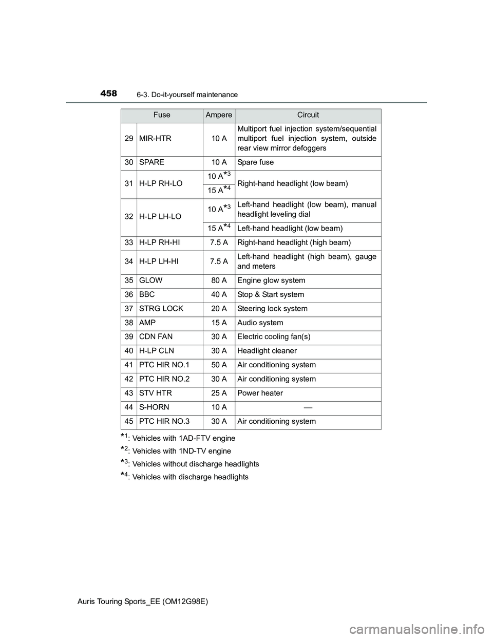 TOYOTA AURIS TOURING SPORTS 2014  Owners Manual 4586-3. Do-it-yourself maintenance
Auris Touring Sports_EE (OM12G98E)
*1: Vehicles with 1AD-FTV engine
*2: Vehicles with 1ND-TV engine
*3: Vehicles without discharge headlights
*4: Vehicles with disch