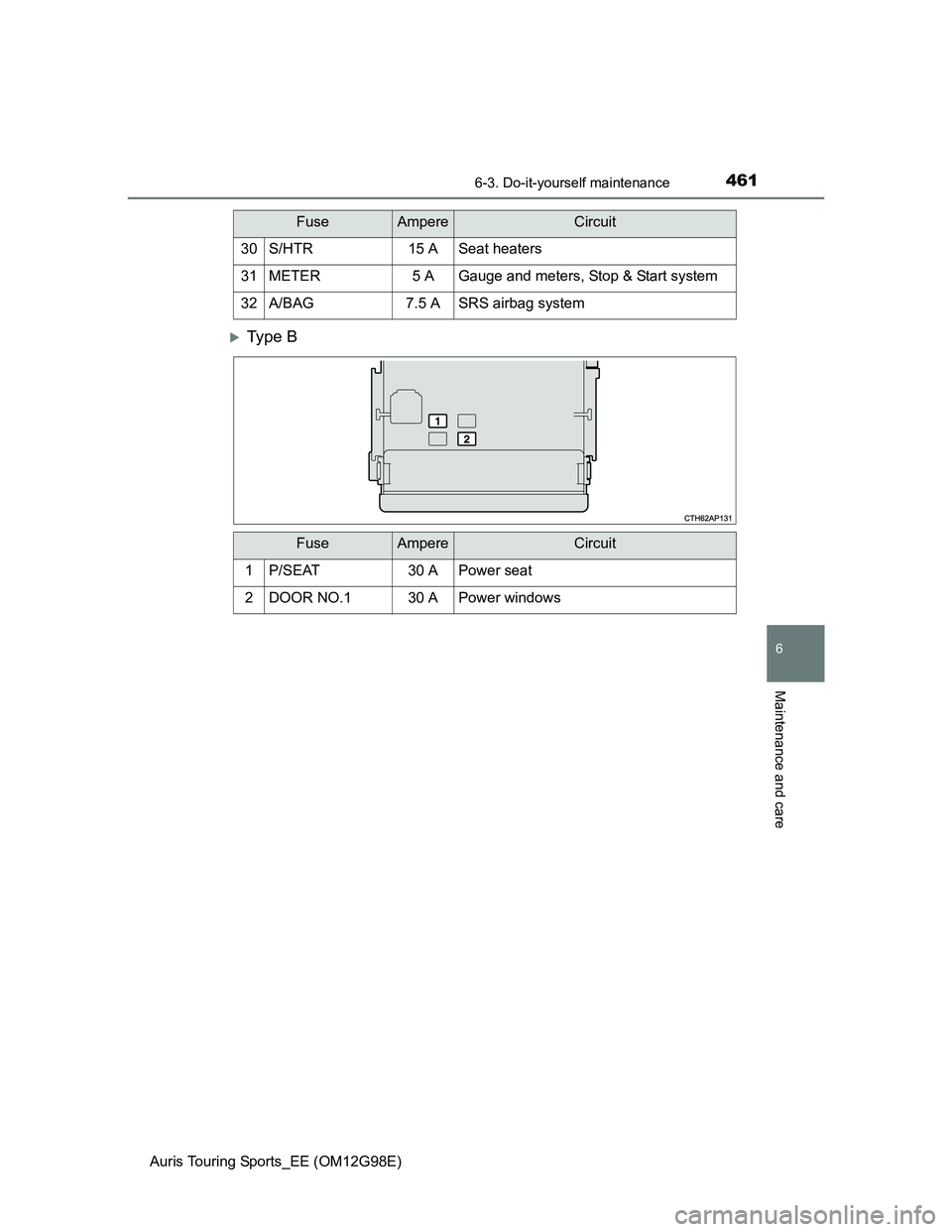 TOYOTA AURIS TOURING SPORTS 2014  Owners Manual 4616-3. Do-it-yourself maintenance
Auris Touring Sports_EE (OM12G98E)
6
Maintenance and care
Ty p e  B
30S/HTR15 ASeat heaters
31METER5 AGauge and meters, Stop & Start system
32A/BAG7.5 ASRS airbag
