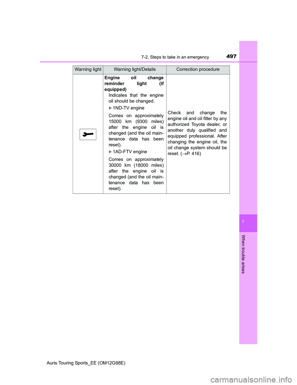 TOYOTA AURIS TOURING SPORTS 2014  Owners Manual 4977-2. Steps to take in an emergency
Auris Touring Sports_EE (OM12G98E)
7
When trouble arises
Engine oil change
reminder light (if
equipped)
Indicates that the engine
oil should be changed.
1ND-TV