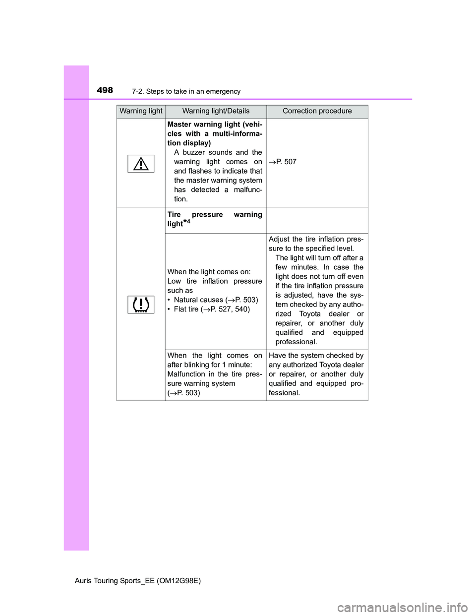 TOYOTA AURIS TOURING SPORTS 2014  Owners Manual 4987-2. Steps to take in an emergency
Auris Touring Sports_EE (OM12G98E)
Master warning light (vehi-
cles with a multi-informa-
tion display)
A buzzer sounds and the
warning light comes on
and flashes