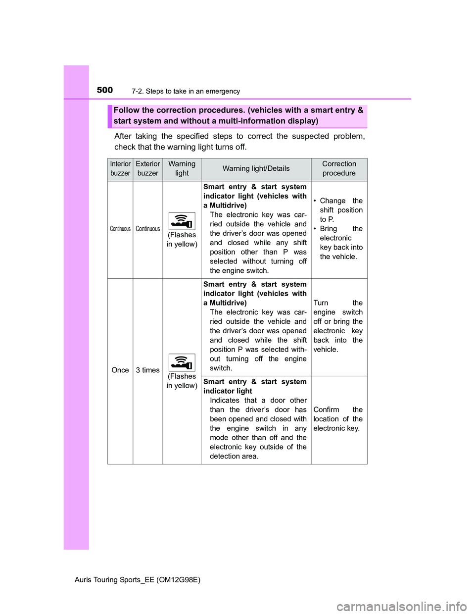 TOYOTA AURIS TOURING SPORTS 2014  Owners Manual 5007-2. Steps to take in an emergency
Auris Touring Sports_EE (OM12G98E)
After taking the specified steps to correct the suspected problem,
check that the warning light turns off.
Follow the correctio