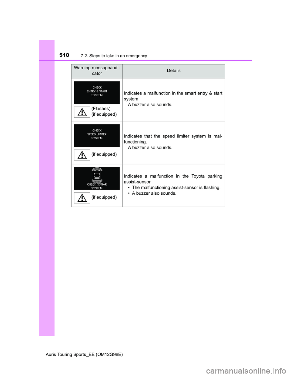 TOYOTA AURIS TOURING SPORTS 2014  Owners Manual 5107-2. Steps to take in an emergency
Auris Touring Sports_EE (OM12G98E)
Indicates a malfunction in the smart entry & start
system
A buzzer also sounds.
Indicates that the speed limiter system is mal-