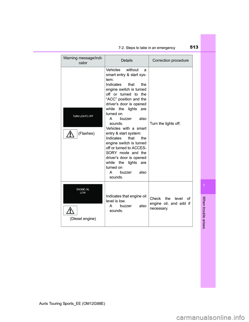 TOYOTA AURIS TOURING SPORTS 2014  Owners Manual 5137-2. Steps to take in an emergency
Auris Touring Sports_EE (OM12G98E)
7
When trouble arises
Vehicles without a
smart entry & start sys-
tem:
Indicates that the
engine switch is turned
off or turned
