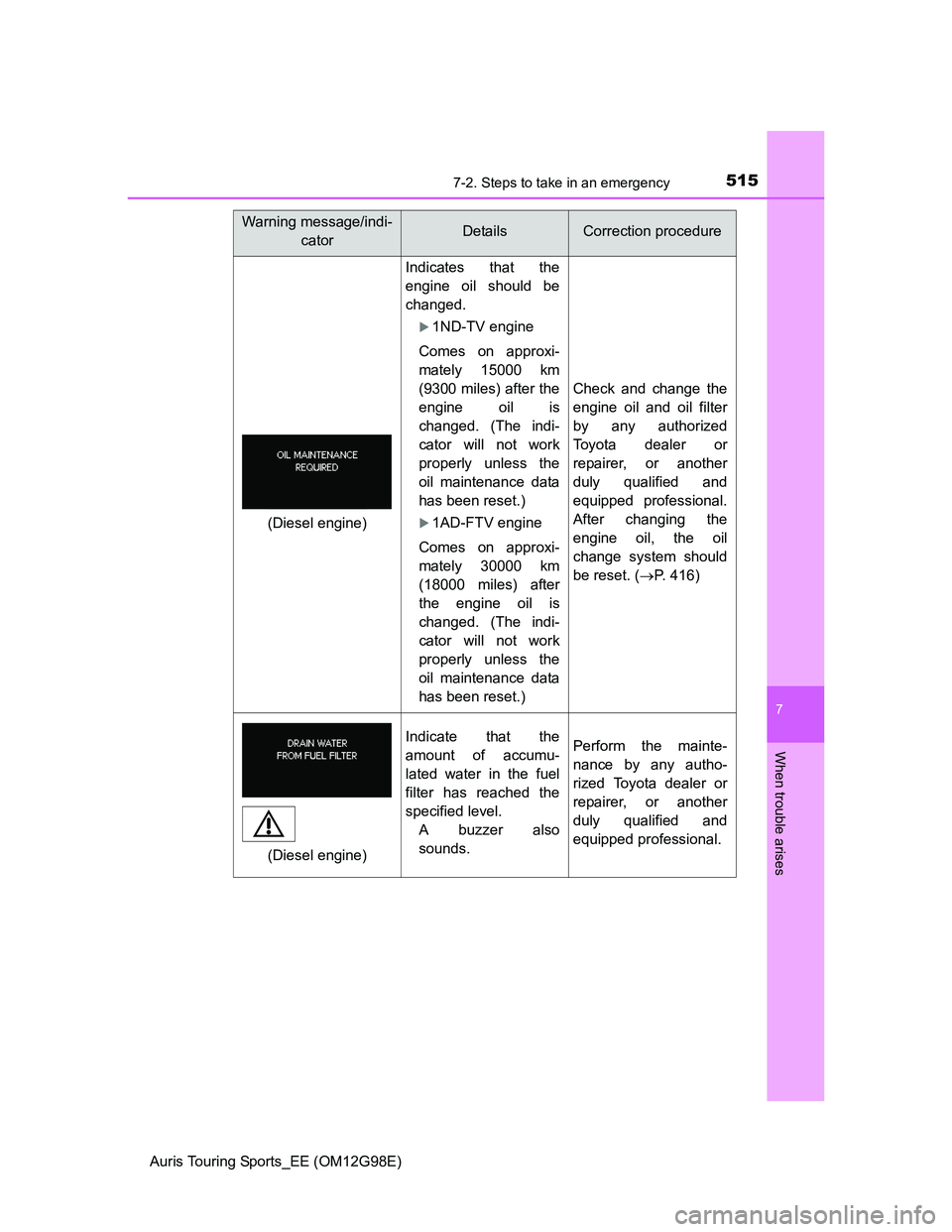 TOYOTA AURIS TOURING SPORTS 2014  Owners Manual 5157-2. Steps to take in an emergency
Auris Touring Sports_EE (OM12G98E)
7
When trouble arises
Indicates that the
engine oil should be
changed.
1ND-TV engine
Comes on approxi-
mately 15000 km
(9300