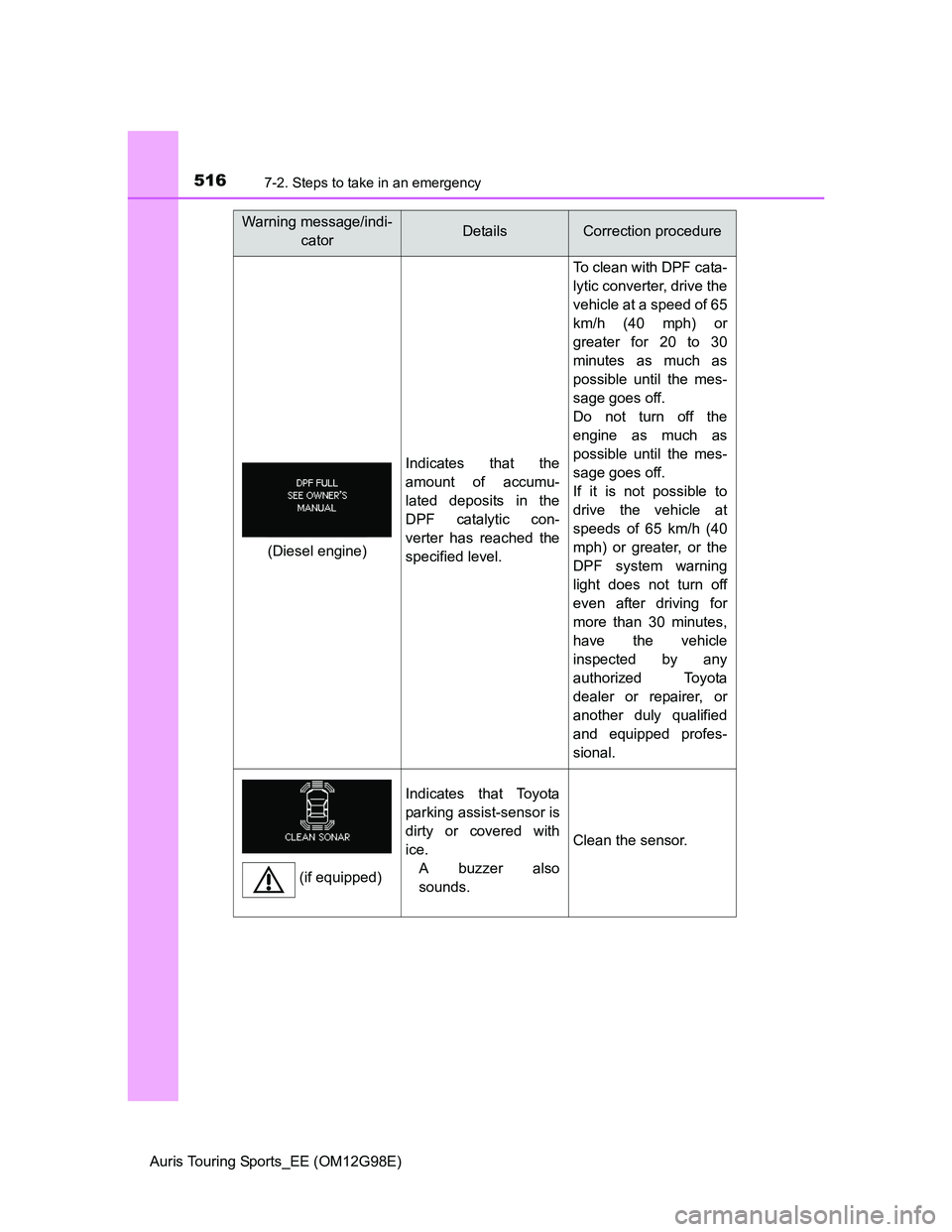 TOYOTA AURIS TOURING SPORTS 2014  Owners Manual 5167-2. Steps to take in an emergency
Auris Touring Sports_EE (OM12G98E)
Indicates that the
amount of accumu-
lated deposits in the
DPF catalytic con-
verter has reached the
specified level.
To clean 