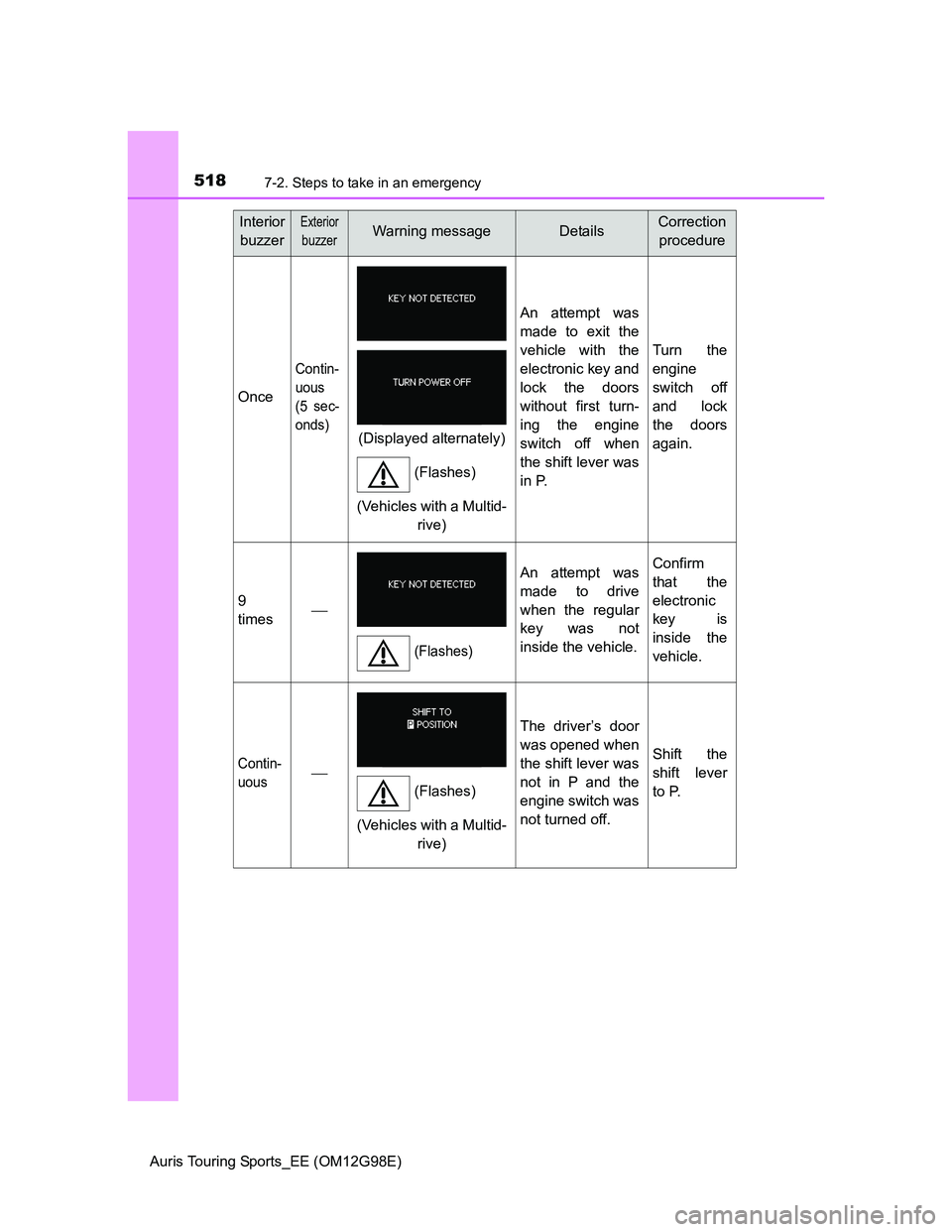 TOYOTA AURIS TOURING SPORTS 2014  Owners Manual 5187-2. Steps to take in an emergency
Auris Touring Sports_EE (OM12G98E)
Once
Contin-
uous
(5 sec-
onds)
An attempt was
made to exit the
vehicle with the
electronic key and
lock the doors
without firs