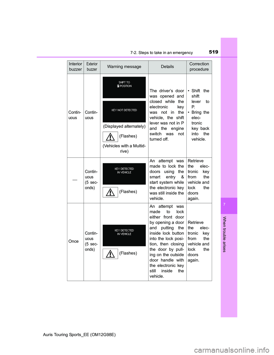 TOYOTA AURIS TOURING SPORTS 2014  Owners Manual 5197-2. Steps to take in an emergency
Auris Touring Sports_EE (OM12G98E)
7
When trouble arises
Contin-
uousContin-
uous
The driver’s door
was opened and
closed while the
electronic key
was not in th