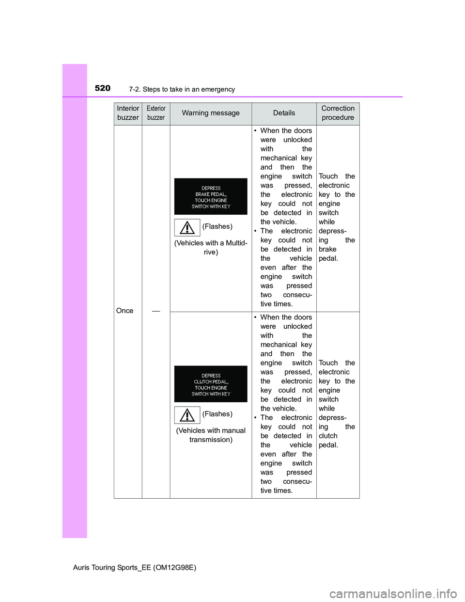 TOYOTA AURIS TOURING SPORTS 2014  Owners Manual 5207-2. Steps to take in an emergency
Auris Touring Sports_EE (OM12G98E)
Once
• When the doors
were unlocked
with the
mechanical key
and then the
engine switch
was pressed,
the electronic
key cou