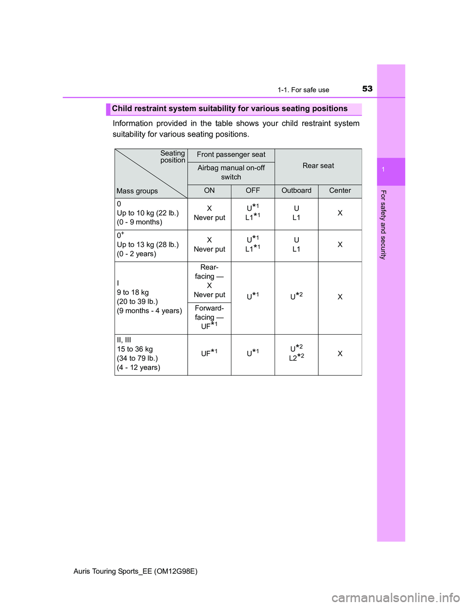 TOYOTA AURIS TOURING SPORTS 2014  Owners Manual 531-1. For safe use
1
For safety and security
Auris Touring Sports_EE (OM12G98E)
Information provided in the table shows your child restraint system
suitability for various seating positions.
Child re