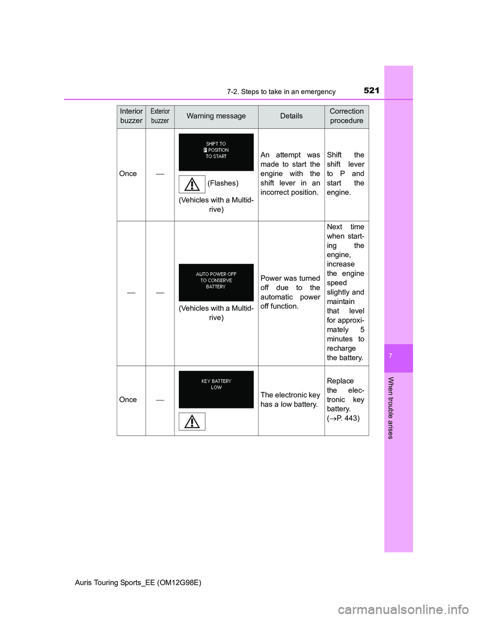 TOYOTA AURIS TOURING SPORTS 2014  Owners Manual 5217-2. Steps to take in an emergency
Auris Touring Sports_EE (OM12G98E)
7
When trouble arises
Once
An attempt was
made to start the
engine with the
shift lever in an
incorrect position.Shift the
s
