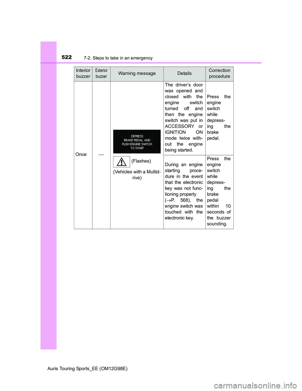 TOYOTA AURIS TOURING SPORTS 2014  Owners Manual 5227-2. Steps to take in an emergency
Auris Touring Sports_EE (OM12G98E)
Once
The driver’s door
was opened and
closed with the
engine switch
turned off and
then the engine
switch was put in
ACCES