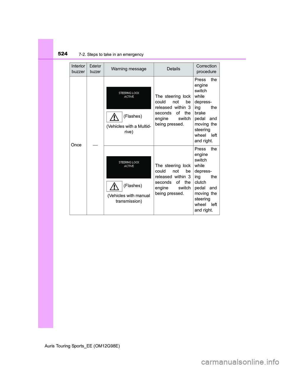 TOYOTA AURIS TOURING SPORTS 2014  Owners Manual 5247-2. Steps to take in an emergency
Auris Touring Sports_EE (OM12G98E)
Once
The steering lock
could not be
released within 3
seconds of the
engine switch
being pressed.
Press the
engine
switch
wh