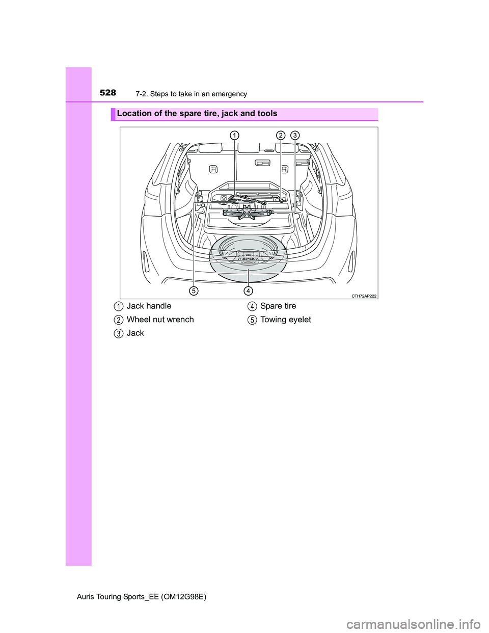 TOYOTA AURIS TOURING SPORTS 2014  Owners Manual 5287-2. Steps to take in an emergency
Auris Touring Sports_EE (OM12G98E)
Location of the spare tire, jack and tools
Jack handle
Wheel nut wrench
JackSpare  t i re
Towing eyelet1
2
3
4
5 