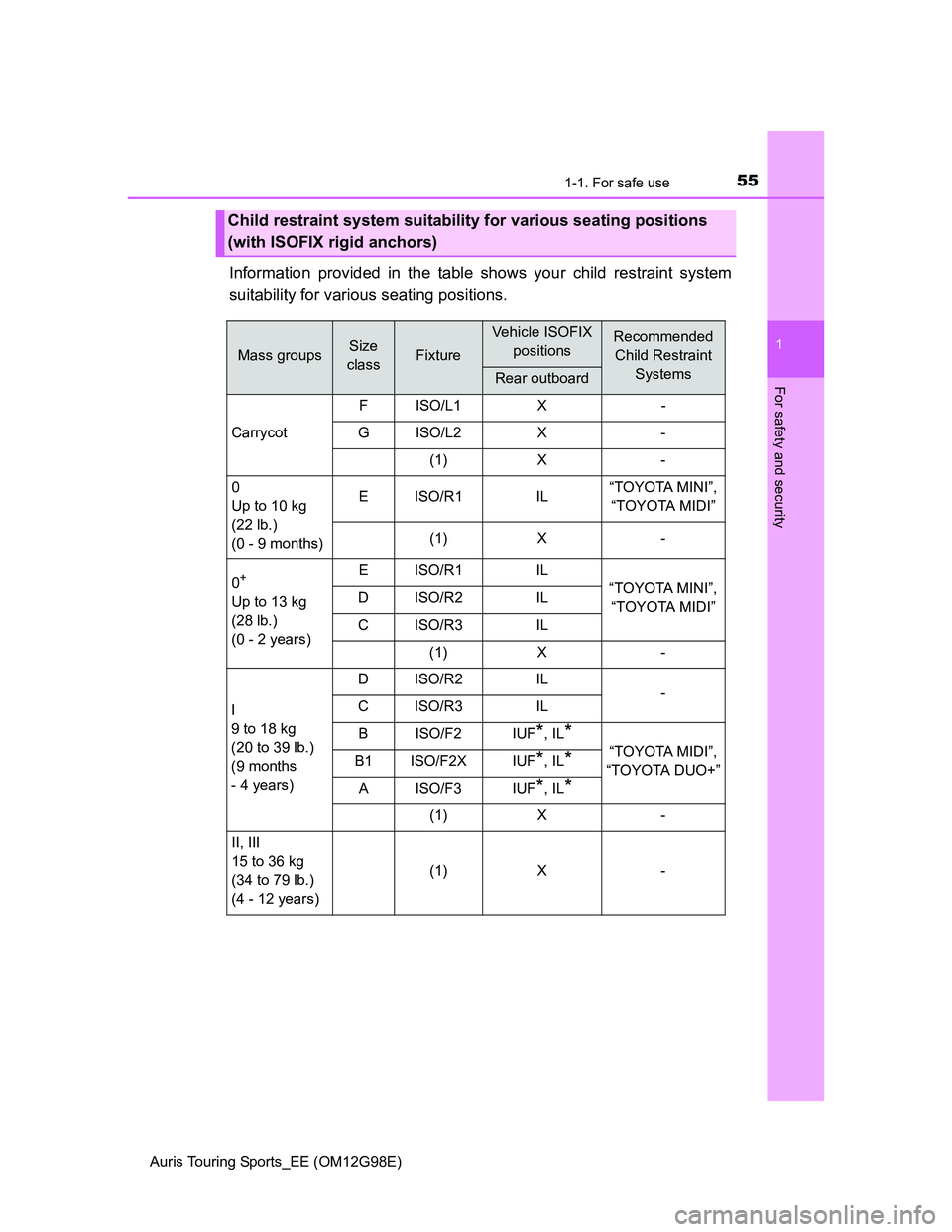 TOYOTA AURIS TOURING SPORTS 2014  Owners Manual 551-1. For safe use
1
For safety and security
Auris Touring Sports_EE (OM12G98E)
Information provided in the table shows your child restraint system
suitability for various seating positions.
Child re