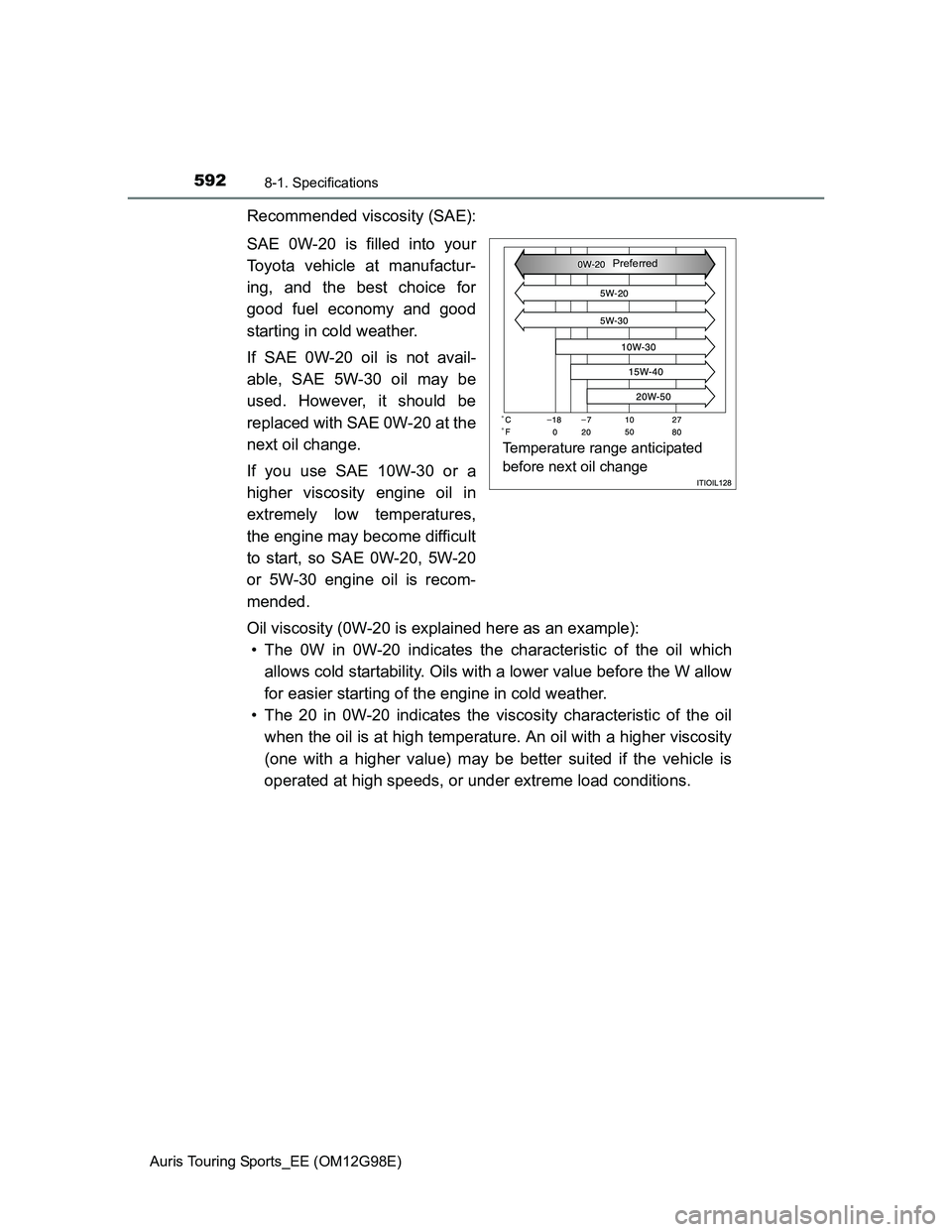 TOYOTA AURIS TOURING SPORTS 2014 Owners Manual 5928-1. Specifications
Auris Touring Sports_EE (OM12G98E)
Recommended viscosity (SAE):
SAE 0W-20 is filled into your
Toyota vehicle at manufactur-
ing, and the best choice for
good fuel economy and go TOYOTA AURIS TOURING SPORTS 2014 Owners Manual 5928-1. Specifications
Auris Touring Sports_EE (OM12G98E)
Recommended viscosity (SAE):
SAE 0W-20 is filled into your
Toyota vehicle at manufactur-
ing, and the best choice for
good fuel economy and go