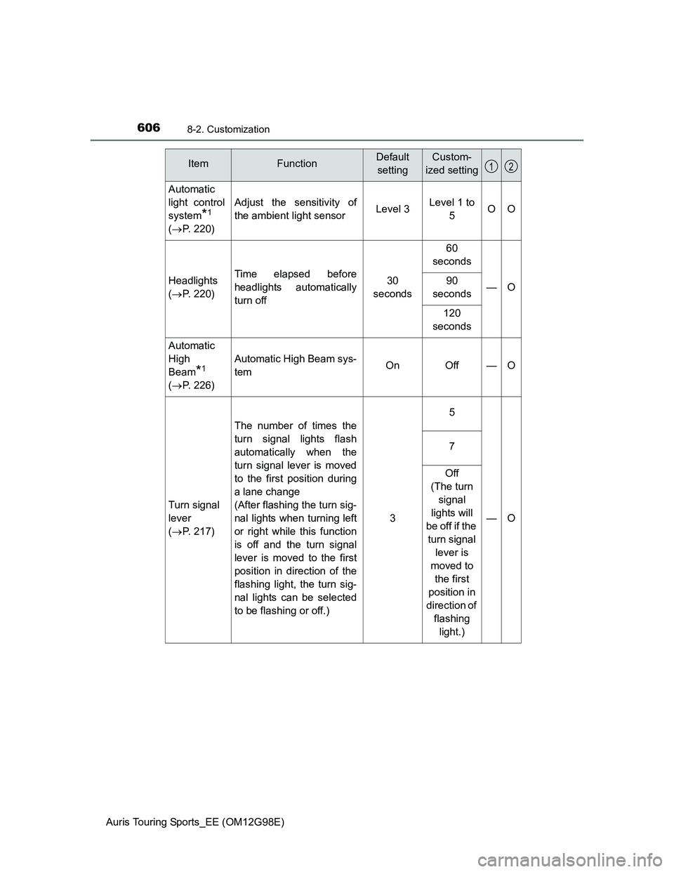TOYOTA AURIS TOURING SPORTS 2014  Owners Manual 6068-2. Customization
Auris Touring Sports_EE (OM12G98E)
Automatic
light control
system
*1
(P. 220)
Adjust the sensitivity of
the ambient light sensorLevel 3Level 1 to 
5OO
Headlights
(P. 220)Ti