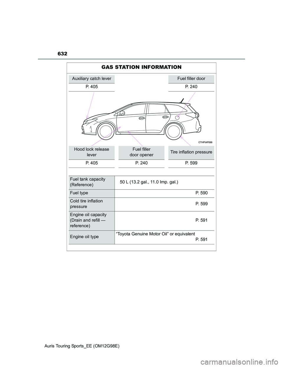 TOYOTA AURIS TOURING SPORTS 2014  Owners Manual 632
Auris Touring Sports_EE (OM12G98E)
GAS STATION INFORMATION
Auxiliary catch leverFuel filler door
P. 405 P. 240
Hood lock release 
leverFuel filler 
door openerTire inflation pressure
P. 405 P. 240