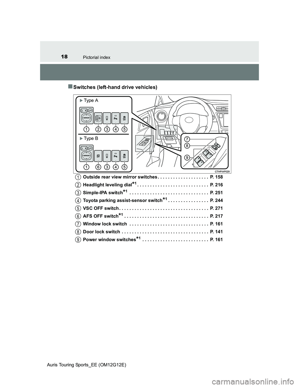 TOYOTA AURIS TOURING SPORTS 2013  Owners Manual 18Pictorial index
Auris Touring Sports_EE (OM12G12E)
Switches (left-hand drive vehicles)
Outside rear view mirror switches . . . . . . . . . . . . . . . . . . . .  P. 158
Headlight leveling dial
*1