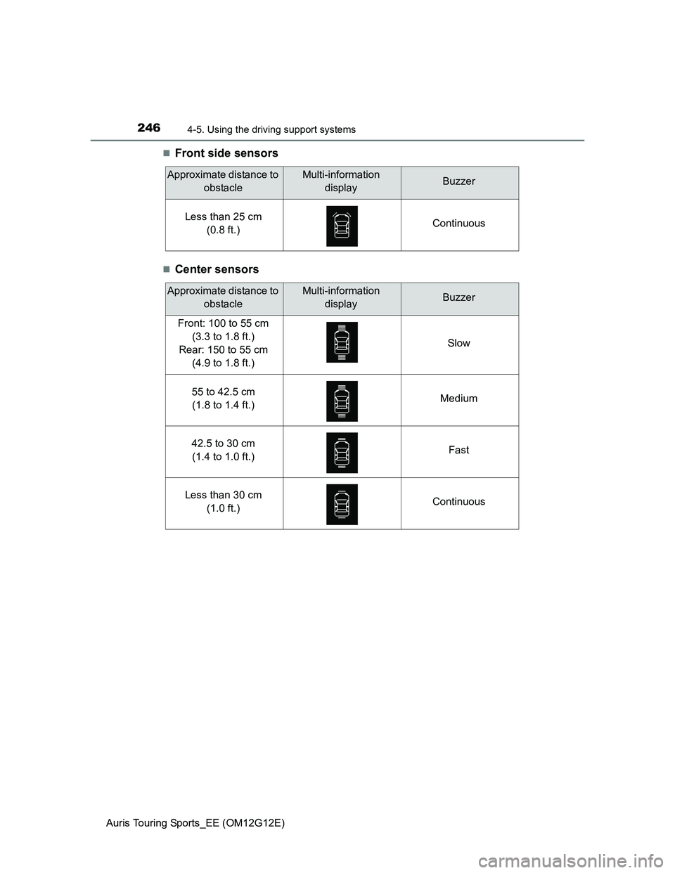 TOYOTA AURIS TOURING SPORTS 2013  Owners Manual 2464-5. Using the driving support systems
Auris Touring Sports_EE (OM12G12E)
Front side sensors
Center sensors
Approximate distance to 
obstacleMulti-information
displayBuzzer
Less than 25 cm 
(