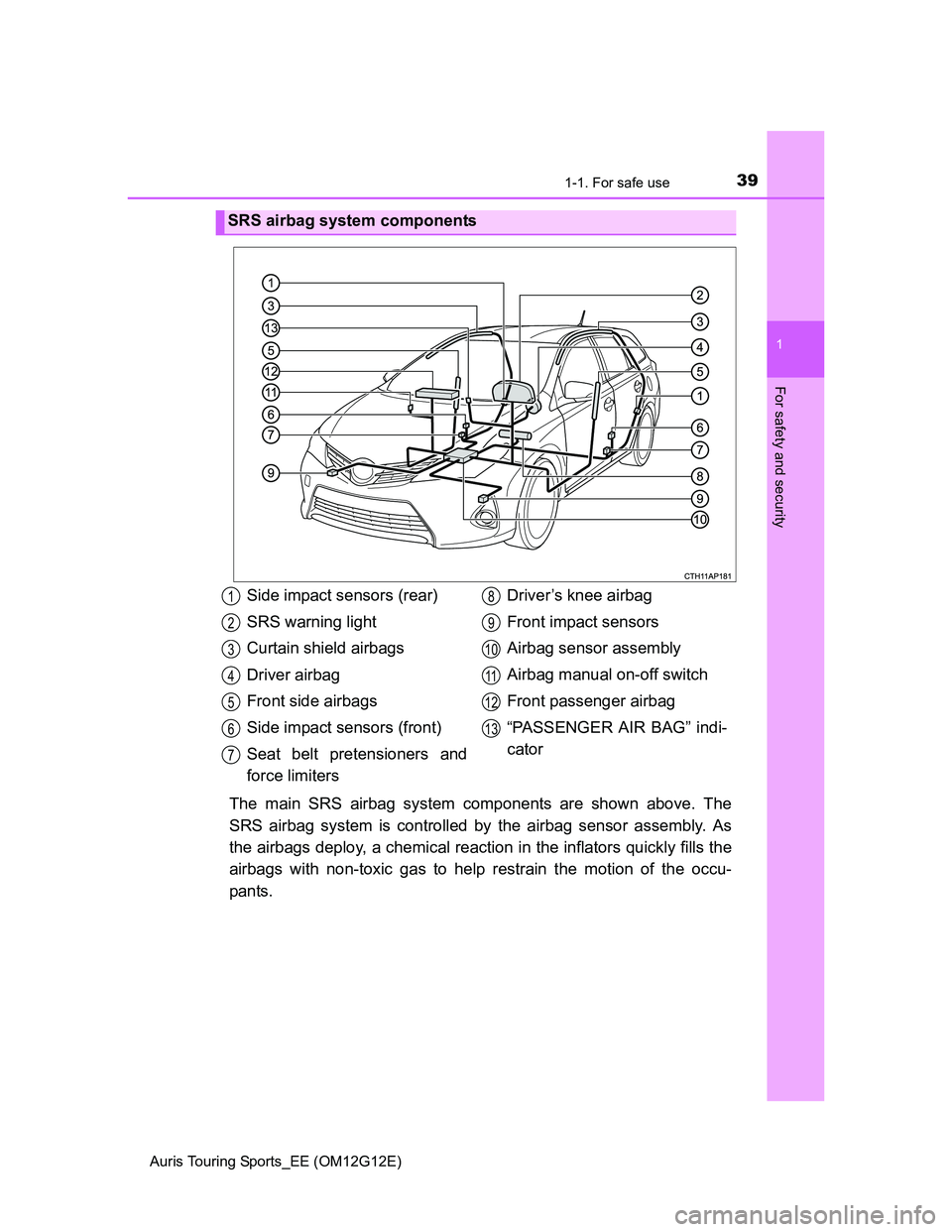 TOYOTA AURIS TOURING SPORTS 2013  Owners Manual 391-1. For safe use
1
For safety and security
Auris Touring Sports_EE (OM12G12E)
The main SRS airbag system components are shown above. The
SRS airbag system is controlled by the airbag sensor assembl