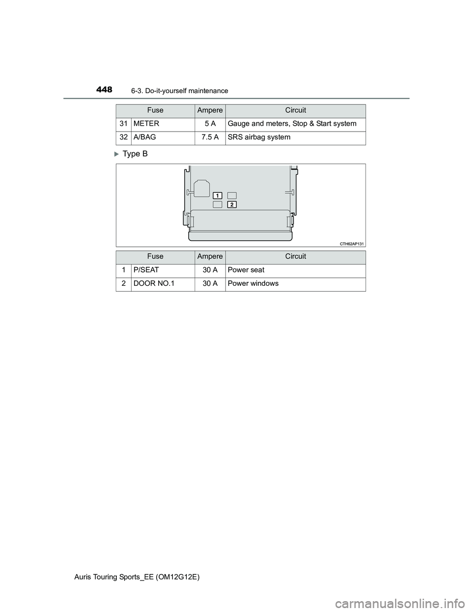 TOYOTA AURIS TOURING SPORTS 2013  Owners Manual 4486-3. Do-it-yourself maintenance
Auris Touring Sports_EE (OM12G12E)
Ty p e  B
31METER5 AGauge and meters, Stop & Start system
32A/BAG7.5 ASRS airbag system
FuseAmpereCircuit
FuseAmpereCircuit
1P/