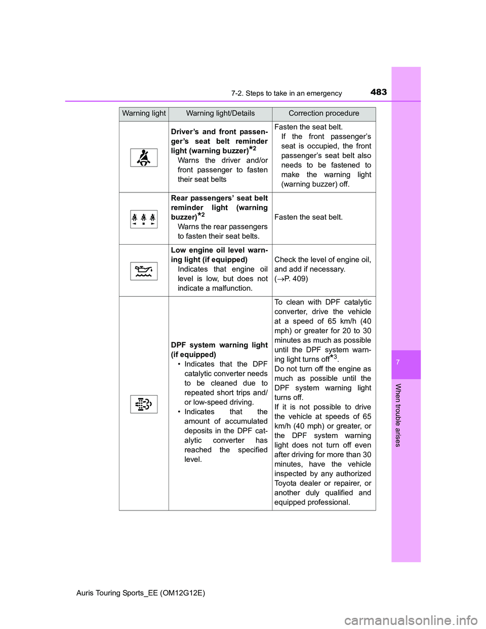 TOYOTA AURIS TOURING SPORTS 2013  Owners Manual 4837-2. Steps to take in an emergency
Auris Touring Sports_EE (OM12G12E)
7
When trouble arises
Driver’s and front passen-
ger’s seat belt reminder
light (warning buzzer)
*2
Warns the driver and/or