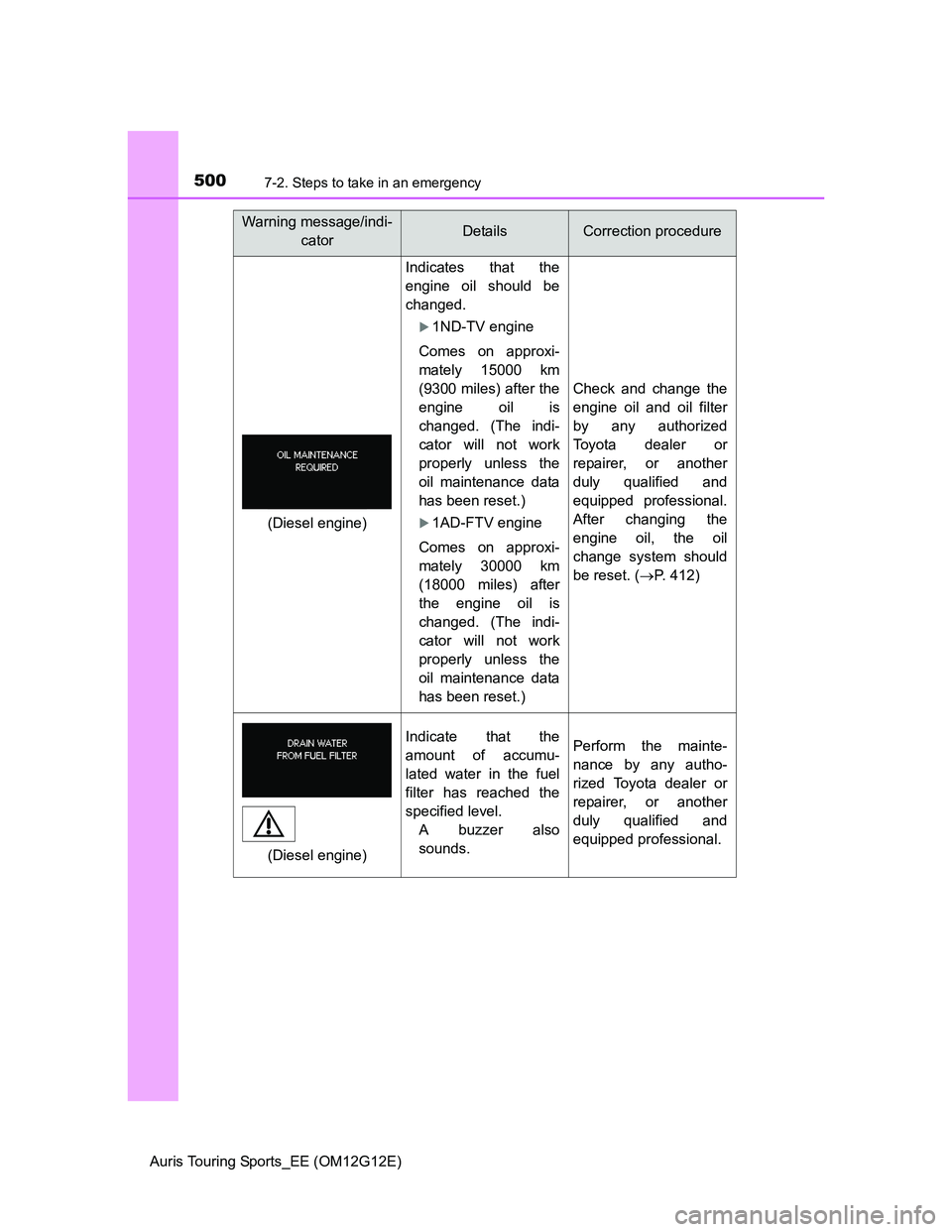 TOYOTA AURIS TOURING SPORTS 2013  Owners Manual 5007-2. Steps to take in an emergency
Auris Touring Sports_EE (OM12G12E)
Indicates that the
engine oil should be
changed.
1ND-TV engine
Comes on approxi-
mately 15000 km
(9300 miles) after the
engi