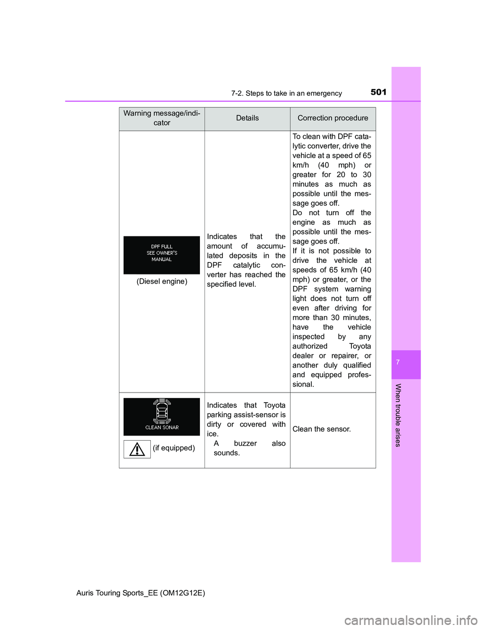 TOYOTA AURIS TOURING SPORTS 2013  Owners Manual 5017-2. Steps to take in an emergency
Auris Touring Sports_EE (OM12G12E)
7
When trouble arises
Indicates that the
amount of accumu-
lated deposits in the
DPF catalytic con-
verter has reached the
spec