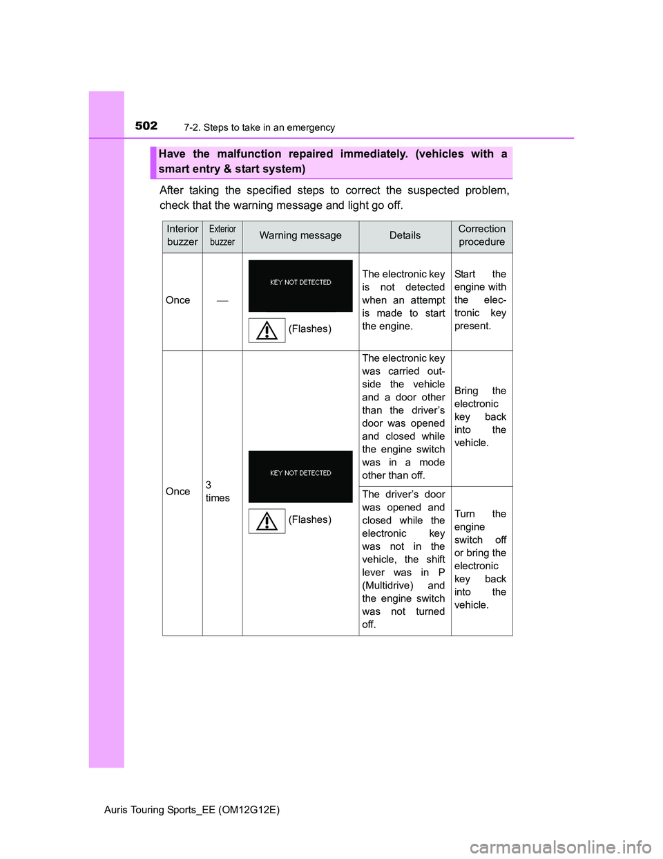 TOYOTA AURIS TOURING SPORTS 2013  Owners Manual 5027-2. Steps to take in an emergency
Auris Touring Sports_EE (OM12G12E)
After taking the specified steps to correct the suspected problem,
check that the warning message and light go off.
Have the ma