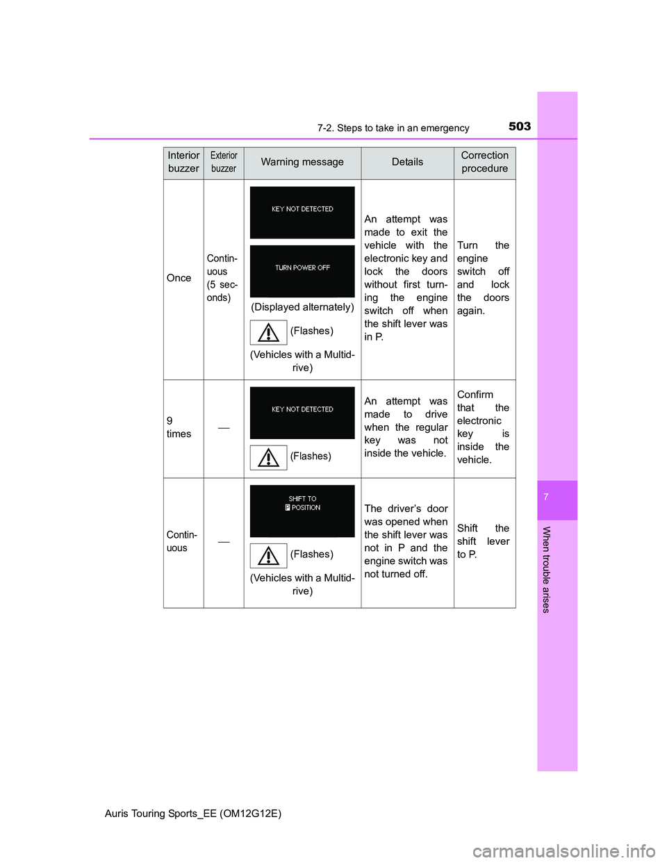 TOYOTA AURIS TOURING SPORTS 2013  Owners Manual 5037-2. Steps to take in an emergency
Auris Touring Sports_EE (OM12G12E)
7
When trouble arises
Once
Contin-
uous
(5 sec-
onds)
An attempt was
made to exit the
vehicle with the
electronic key and
lock 