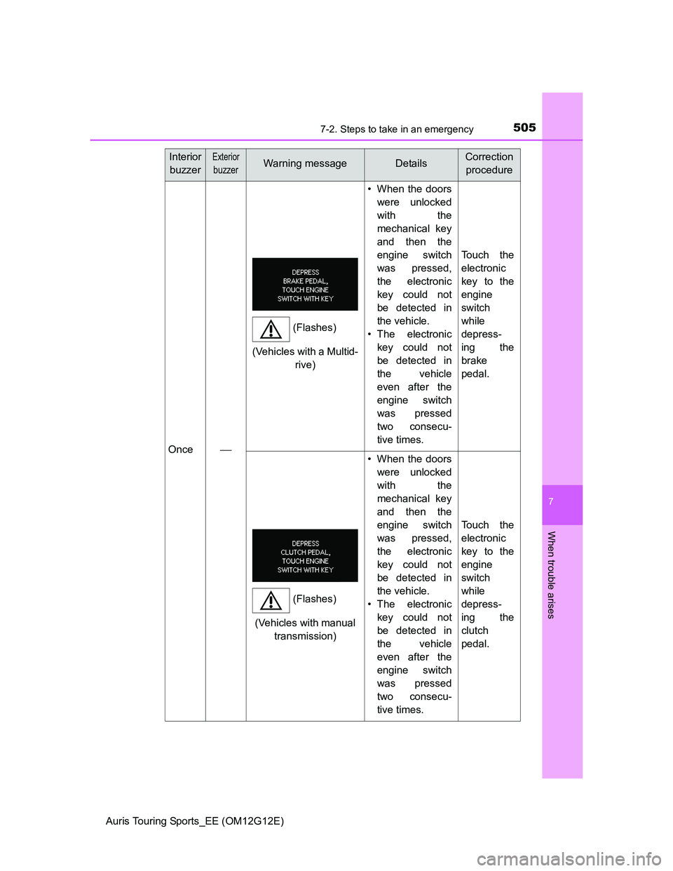 TOYOTA AURIS TOURING SPORTS 2013  Owners Manual 5057-2. Steps to take in an emergency
Auris Touring Sports_EE (OM12G12E)
7
When trouble arises
Once
• When the doors
were unlocked
with the
mechanical key
and then the
engine switch
was pressed,
