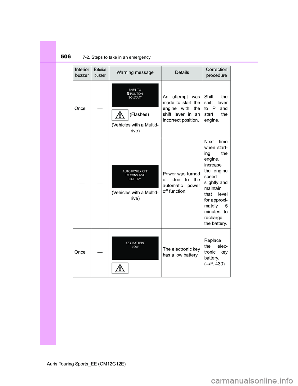 TOYOTA AURIS TOURING SPORTS 2013  Owners Manual 5067-2. Steps to take in an emergency
Auris Touring Sports_EE (OM12G12E)
Once
An attempt was
made to start the
engine with the
shift lever in an
incorrect position.Shift the
shift lever
to P and
st