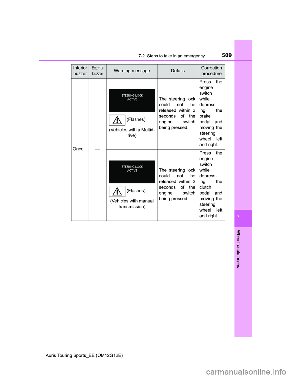 TOYOTA AURIS TOURING SPORTS 2013  Owners Manual 5097-2. Steps to take in an emergency
Auris Touring Sports_EE (OM12G12E)
7
When trouble arises
Once
The steering lock
could not be
released within 3
seconds of the
engine switch
being pressed.
Pres