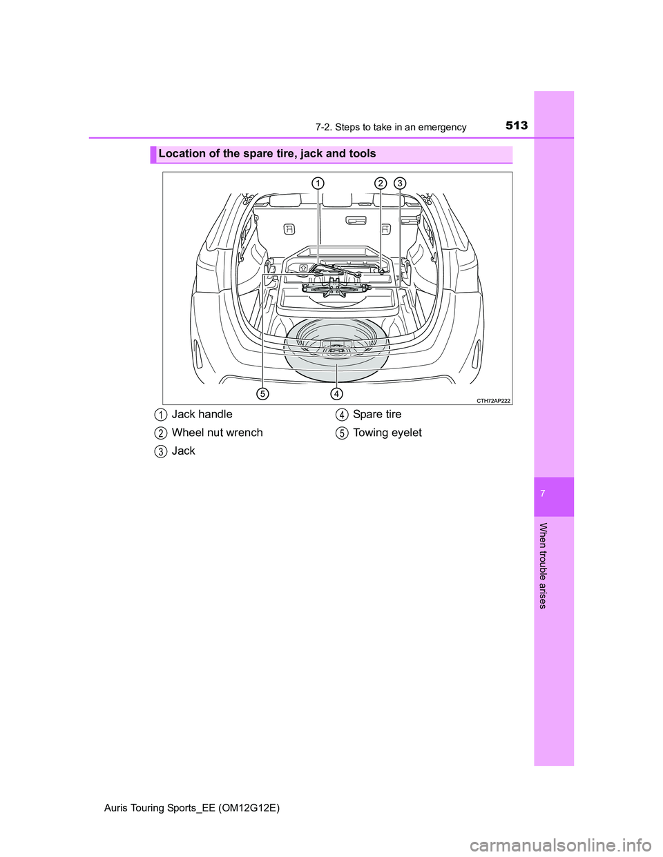 TOYOTA AURIS TOURING SPORTS 2013  Owners Manual 5137-2. Steps to take in an emergency
Auris Touring Sports_EE (OM12G12E)
7
When trouble arises
Location of the spare tire, jack and tools
Jack handle
Wheel nut wrench
JackSpare  t i re
Towing eyelet1
