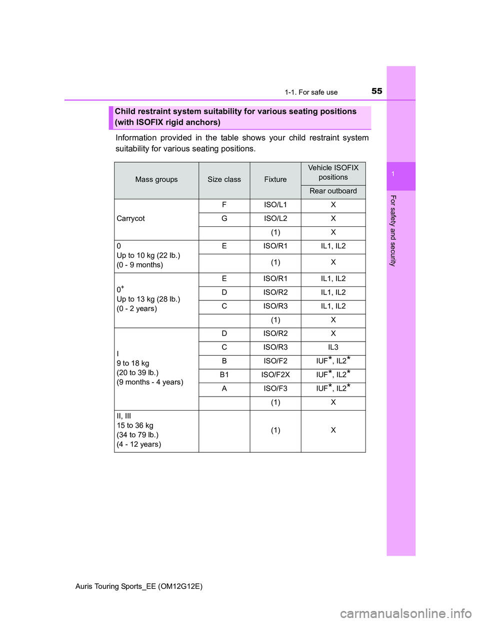TOYOTA AURIS TOURING SPORTS 2013  Owners Manual 551-1. For safe use
1
For safety and security
Auris Touring Sports_EE (OM12G12E)
Information provided in the table shows your child restraint system
suitability for various seating positions.
Child re