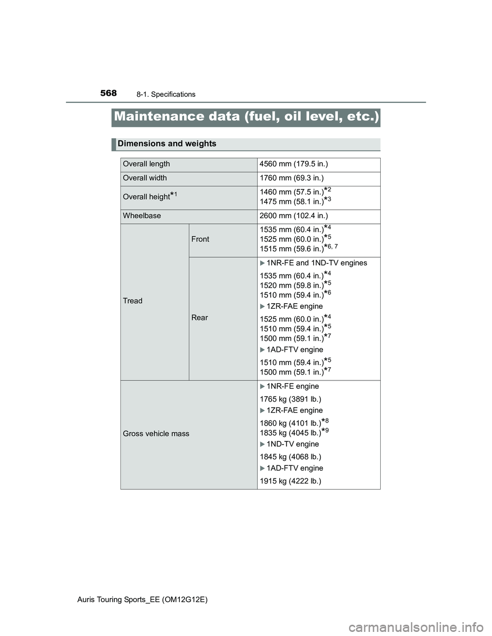 TOYOTA AURIS TOURING SPORTS 2013  Owners Manual 568
Auris Touring Sports_EE (OM12G12E)
8-1. Specifications
Maintenance data (fuel, oil level, etc.)
Dimensions and weights
Overall length 4560 mm (179.5 in.)
Overall width 1760 mm (69.3 in.)
Overall h